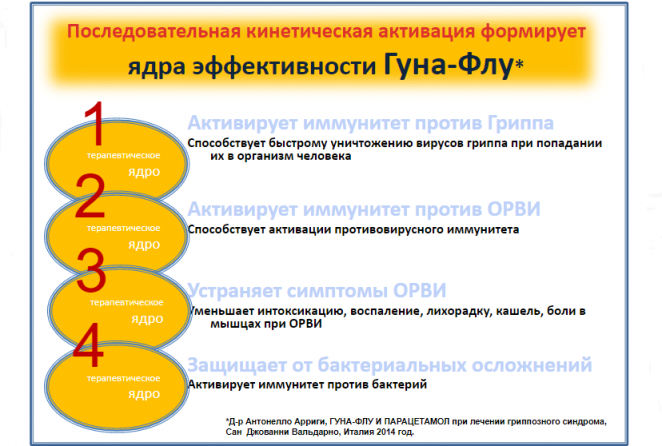 Флу05